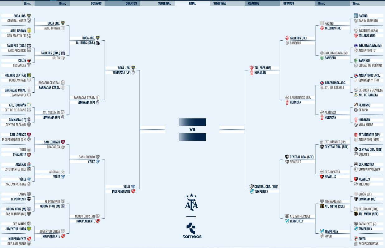 Así quedó el cuadro de la Copa Argentina tras la victoria de Boca Juniors: todos los cruces de cuartos de final